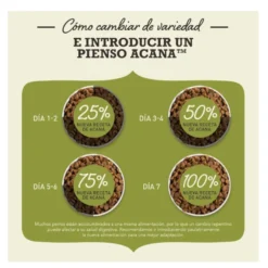 Acana Light & Fit pienso para perros