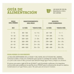 Acana Light & Fit pienso para perros