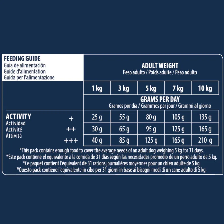 Advance Active Defense Mini Sensitive Salmón y Arroz pienso para perros