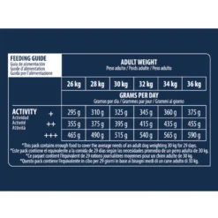 Advance Adult Labrador & Golden Retriever Active Defense Pollo y Arroz pienso para perros