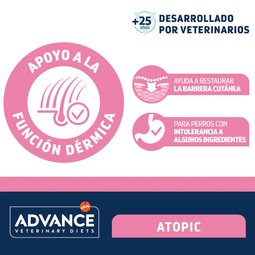 Advance Atopic Pavo sobre para perros mini