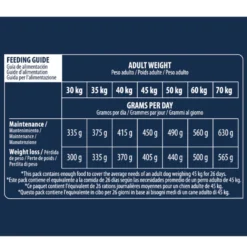 Advance Maxi Light Pollo y Arroz pienso para perros