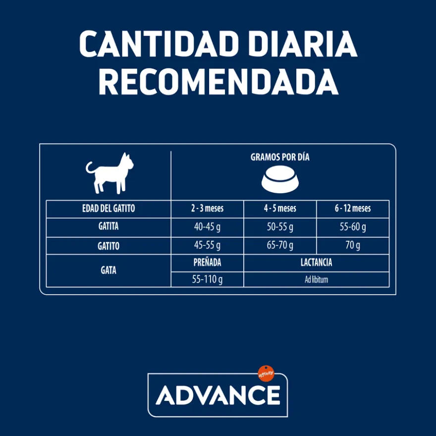 Advance Pollo y Arroz pienso para gatitos