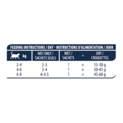 Advance Sterilized Adult Bacalao sobres para gatos