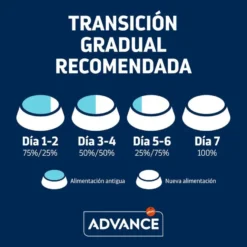 Advance Sterilized Hairball Pavo y Cebada pienso para gatos