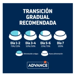 Advance Sterilized +10 pollo y cebada pienso para gatos