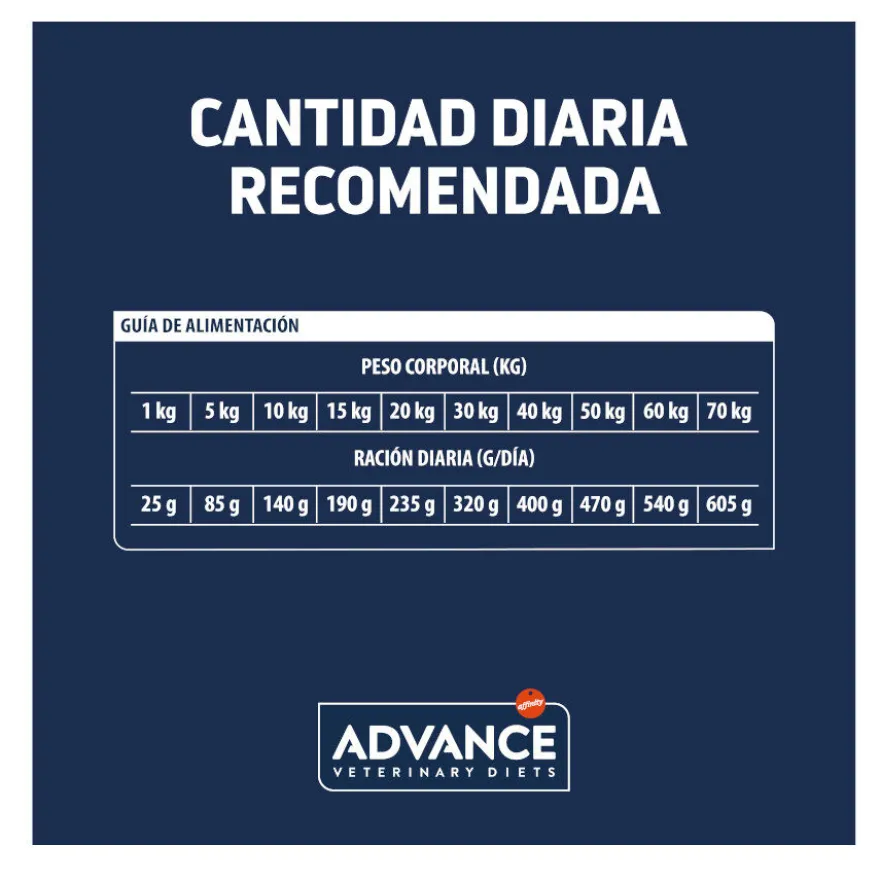 Advance Veterinary Diets Articular pienso para perros