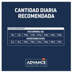 Advance Veterinary Diets Atopic Conejo pienso para perros