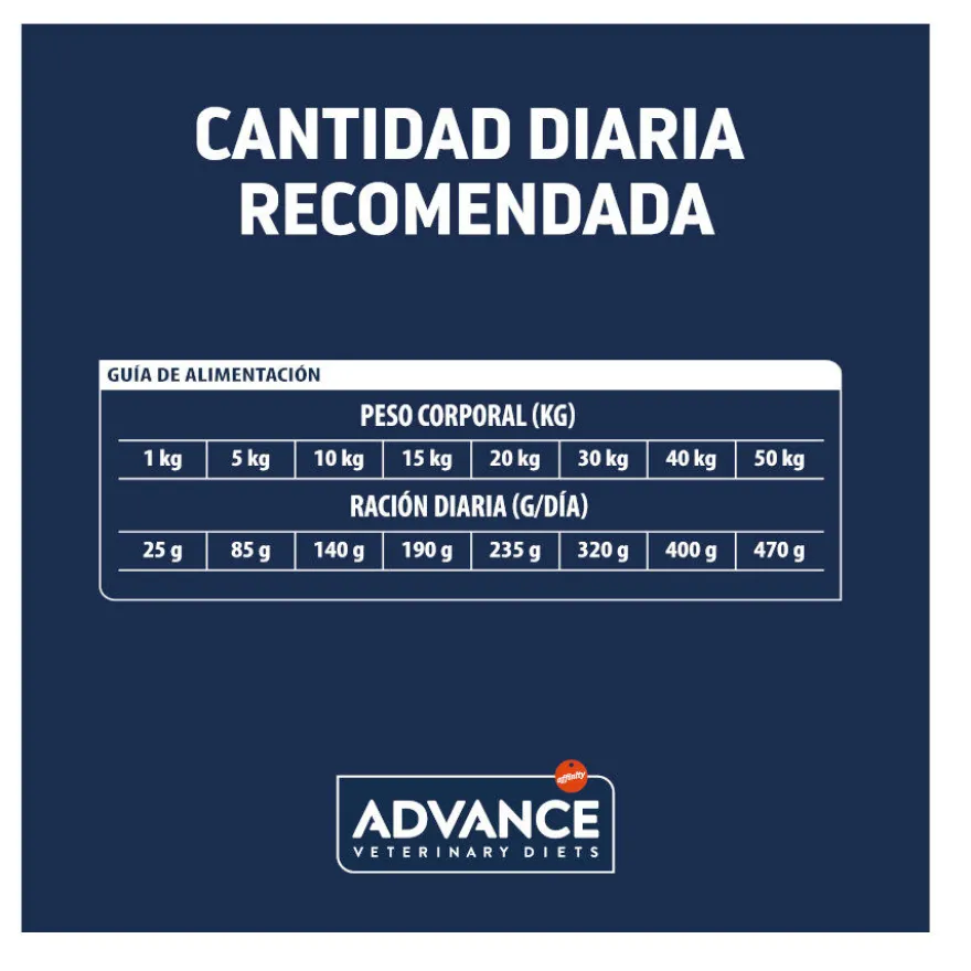 Advance Veterinary Diets Atopic Conejo pienso para perros