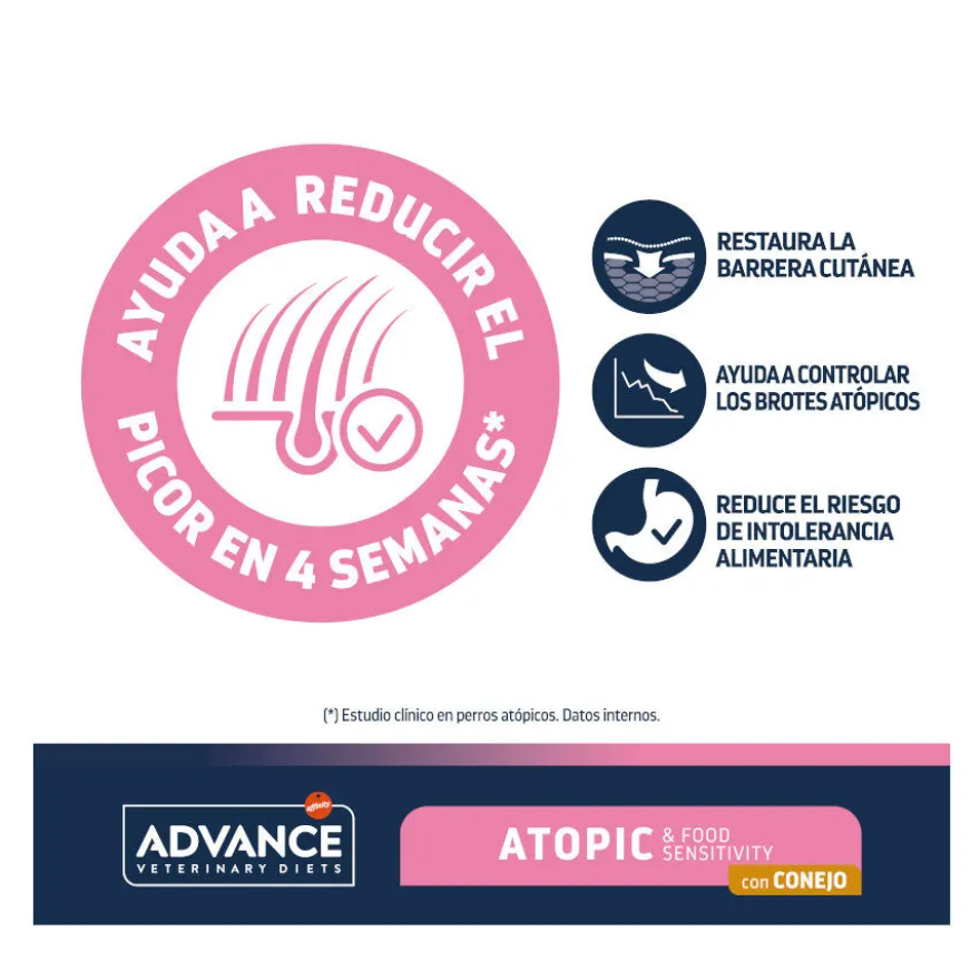 Advance Veterinary Diets Atopic Conejo pienso para perros