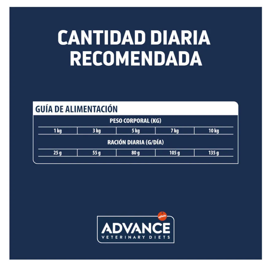 Advance Veterinary Diets Atopic Mini pienso para perros