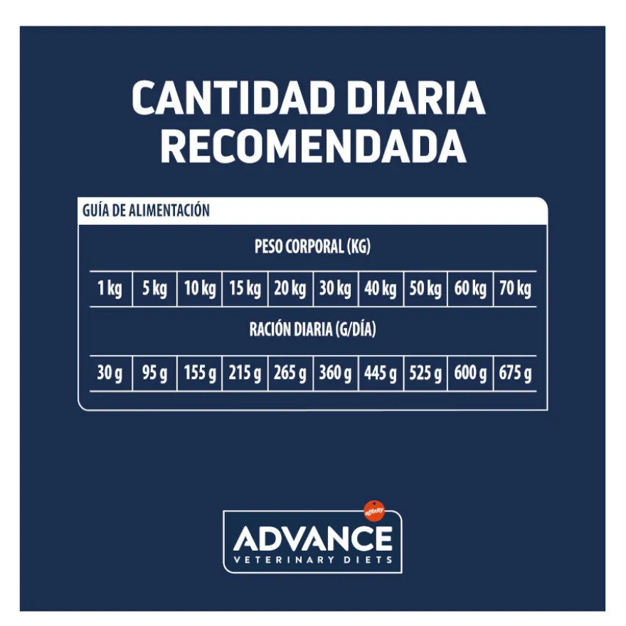 Advance Veterinary Diets Diabetes pienso para perros