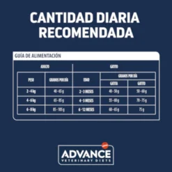 Advance Veterinary Diets Gastroenteric Sensitive pienso para gatos