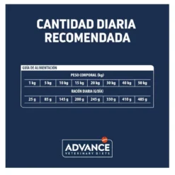 Advance Veterinary Diets Hypoallergenic pienso para perros