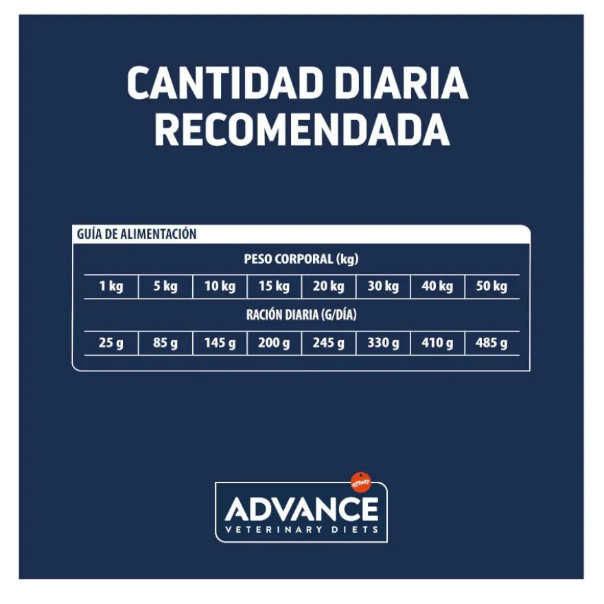 Advance Veterinary Diets Hypoallergenic pienso para perros