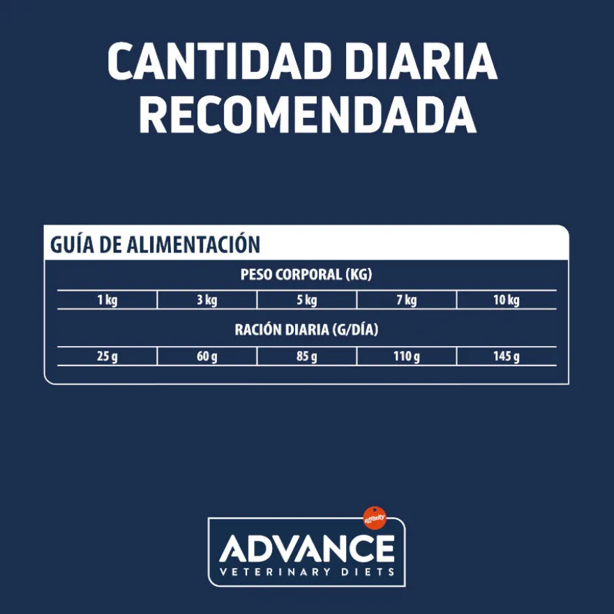 Advance Veterinary Diets Hypoallergenic Mini pienso para perros