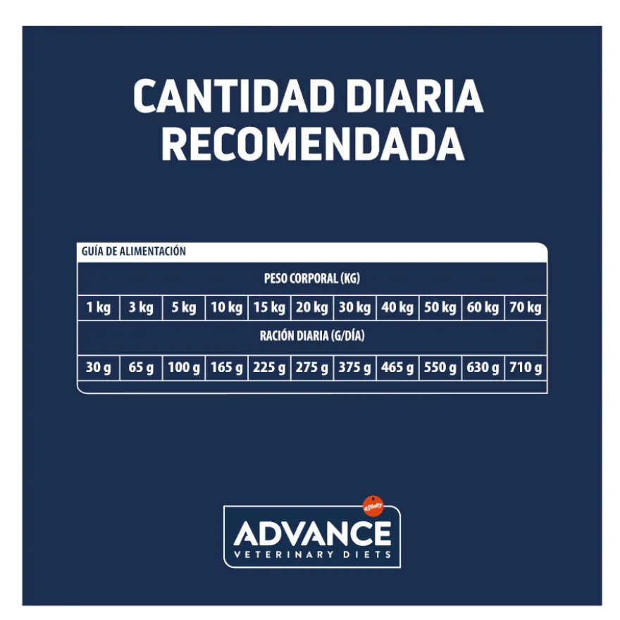 Advance Veterinary Diets Renal pienso para perros