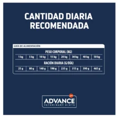 Advance Veterinary Diets Urinary pienso para perros