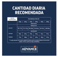 Advance Veterinary Diets Weight Balance Medium/Maxi pienso para perros