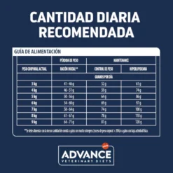 Advance Veterinary Diets Weight Balance alimento para gatos
