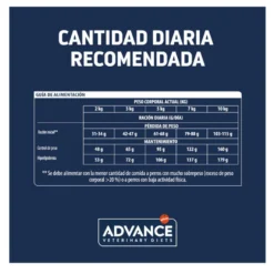 Advance Veterinary Diets Weight Balance Mini pienso para perros