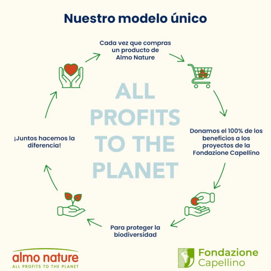 Almo Nature Anti Hairball Buey y Pollo sobre para gatos – Multipack