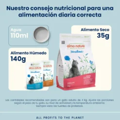 Almo Nature Sterilised de Salmon pienso para gatos