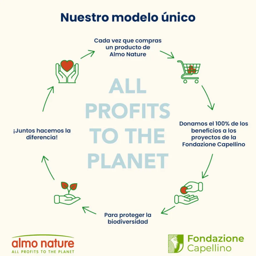 Almo Nature Urinary Pollo pienso para gatos