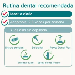 Beaphar Pasta Dental Menta Perejil para Perros y Gatos