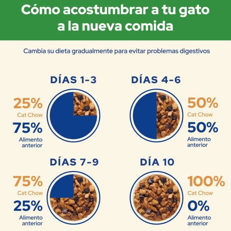 Cat Chow Sterilised cordero sobre para gatos