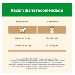 Cat Chow Sterilized Pollo Pienso para gatos