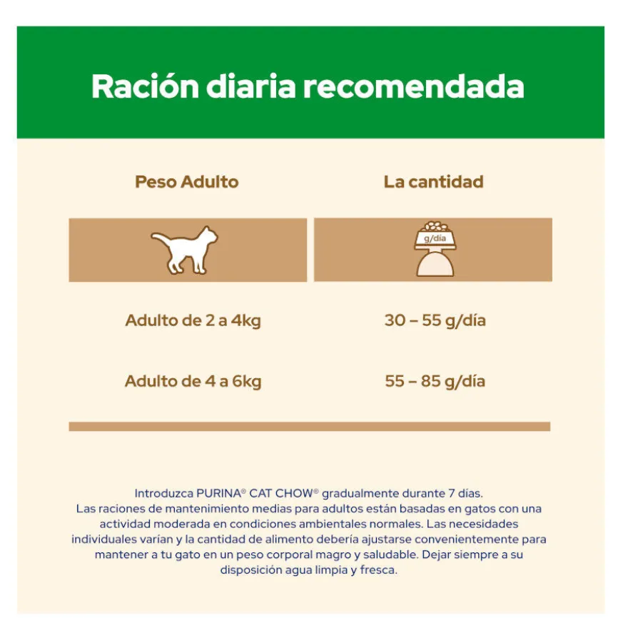 Cat Chow Sterilized Pollo Pienso para gatos