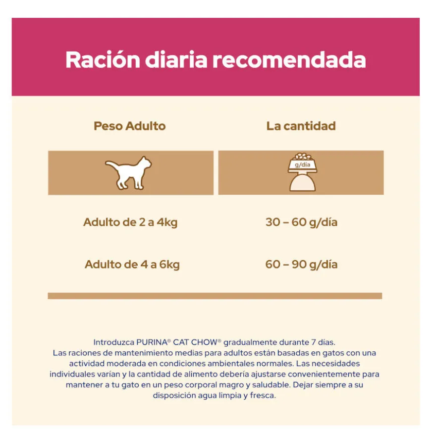 Cat Chow Urinary Tract Health Pollo Pienso
