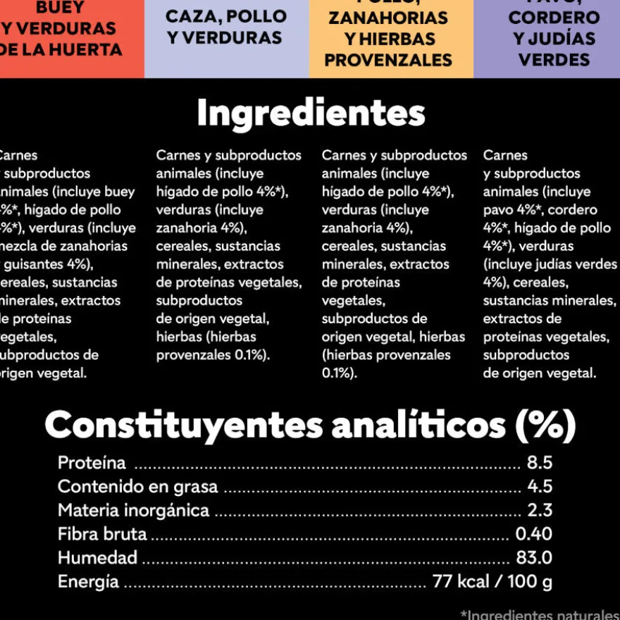 Cesar Recetas de la huerta Tarrina en Paté y Gelatina para Perros - Multipack