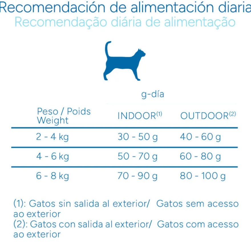 Criadores Científico Adulto Esterilizado Pescado Blanco pienso para gatos