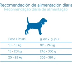 Criadores Científico Adulto Medium Pienso Pollo para perros
