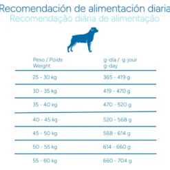 Criadores Científico Adulto Maxi Pienso Pollo para perros