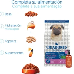 Criadores Científico Light -46% contenido graso Adulto Mini Pienso Pollo para perros