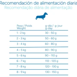 Criadores Científico Light -46% contenido graso Adulto Mini Pienso Pollo para perros