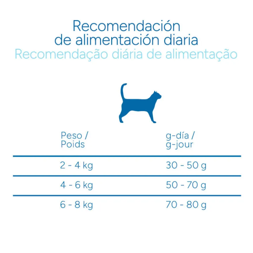 Criadores Científico Mature +7 Pollo pienso para gatos