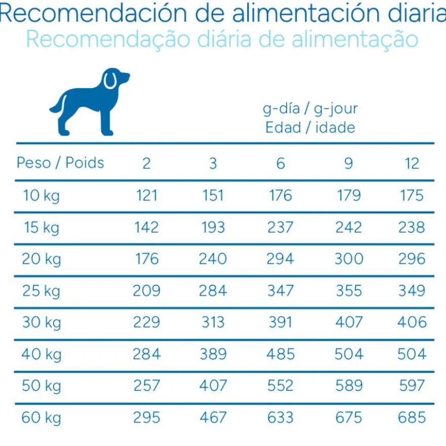 Criadores Científico Medium Maxi Pienso Pollo para cachorros
