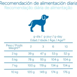 Criadores Científico Mini Pienso Pollo para cachorros