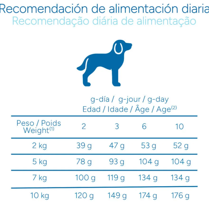 Criadores Científico Mini Pienso Pollo para cachorros