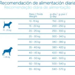 Criadores Científico Senior Sensitive Medium-Maxi Pienso Salmón para perros