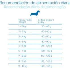 Criadores Científico Senior Sensitive Mini Pienso Salmón para perros