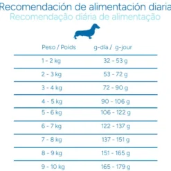 Criadores Científico Sensitive Adulto Mini Pienso Salmón para perros