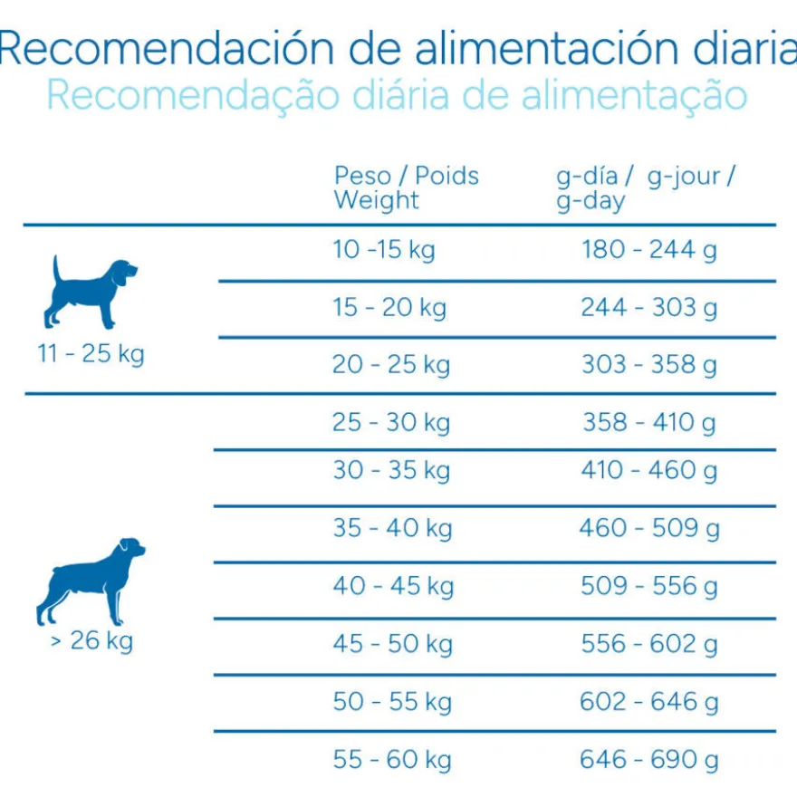 Criadores Científico Sensitive Adulto Medium-Maxi Pienso Salmón para perros