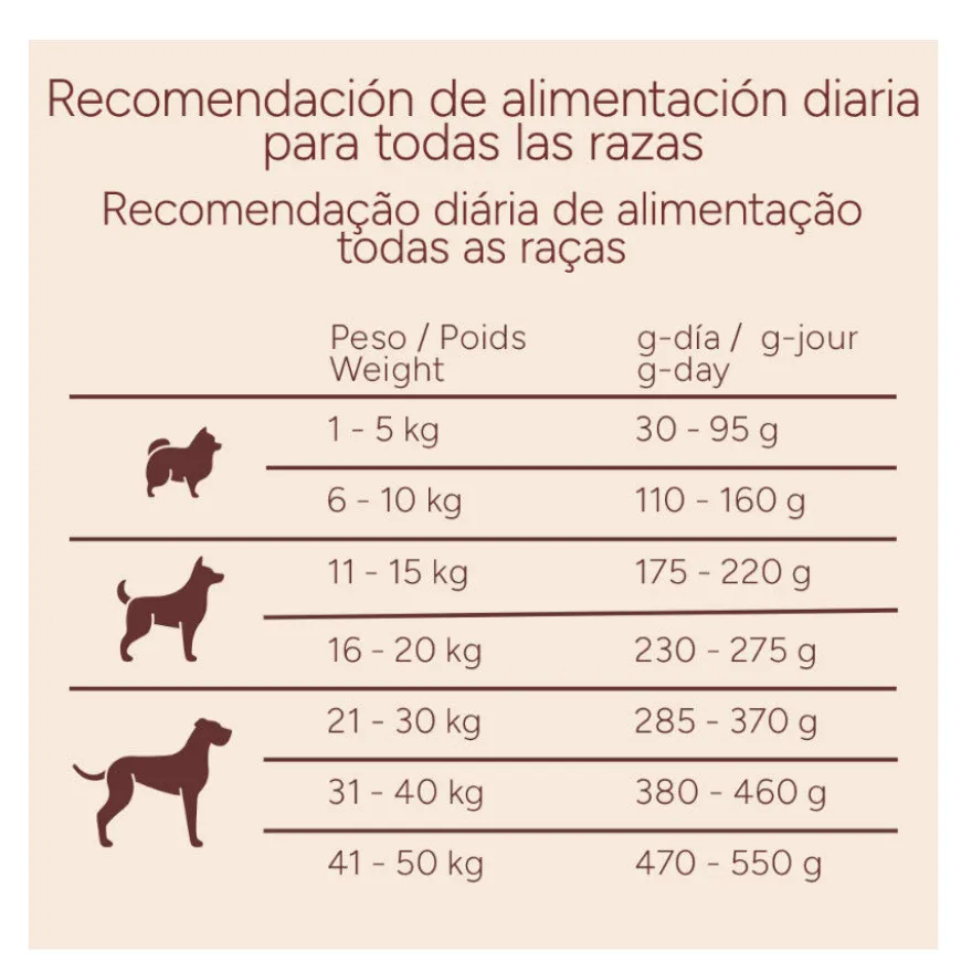 Criadores Monoproteico Adulto con Cordero pienso para perros