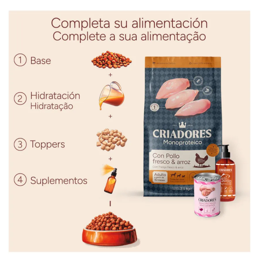 Criadores Monoproteico Adulto con Pollo pienso para perros