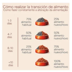Criadores Monoproteico Adulto con Pollo pienso para perros